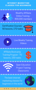 Wealthy Affiliate Internet Marketing Classes for Beginners
