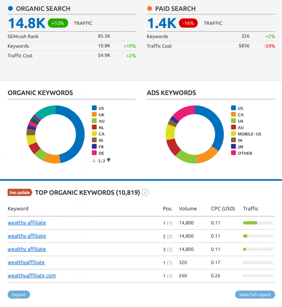 online tools for data analysis