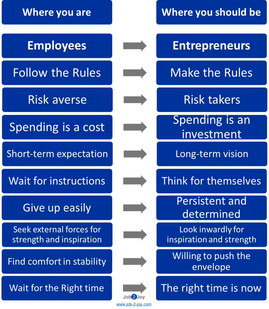 Image result for entrepreneur vs employee mindset