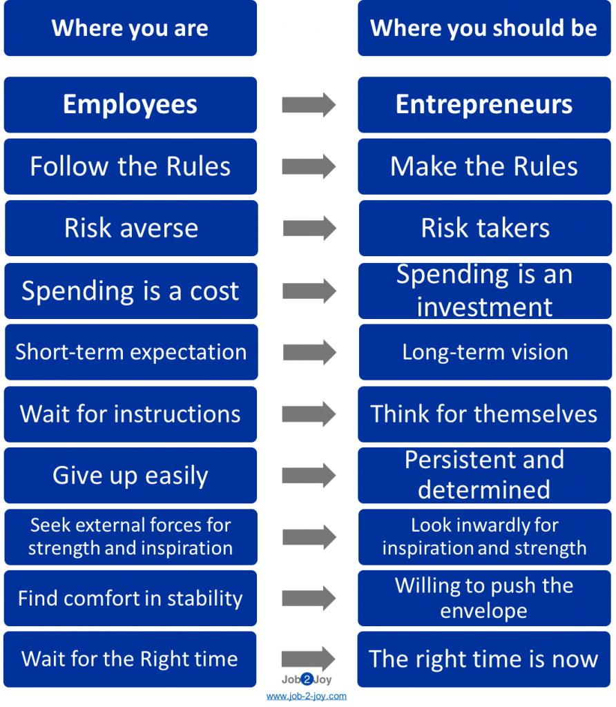 Employees транскрипция. Entrepreneur транскрипция. Best Employee. Business vs entrepreneur.